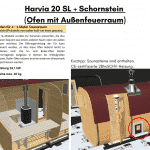 Harvia 20 SL CE Zeichen 2BImSCHV Schornstein Ofen mit Außenfeuerraum für rechteckige Sauna