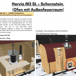 Harvia M3 SL Schornstein Ofen mit Außenfeuerraum für rechteckige Sauna